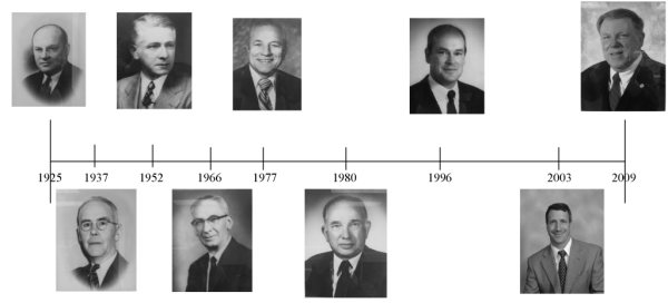 Summit County Engineers Timeline